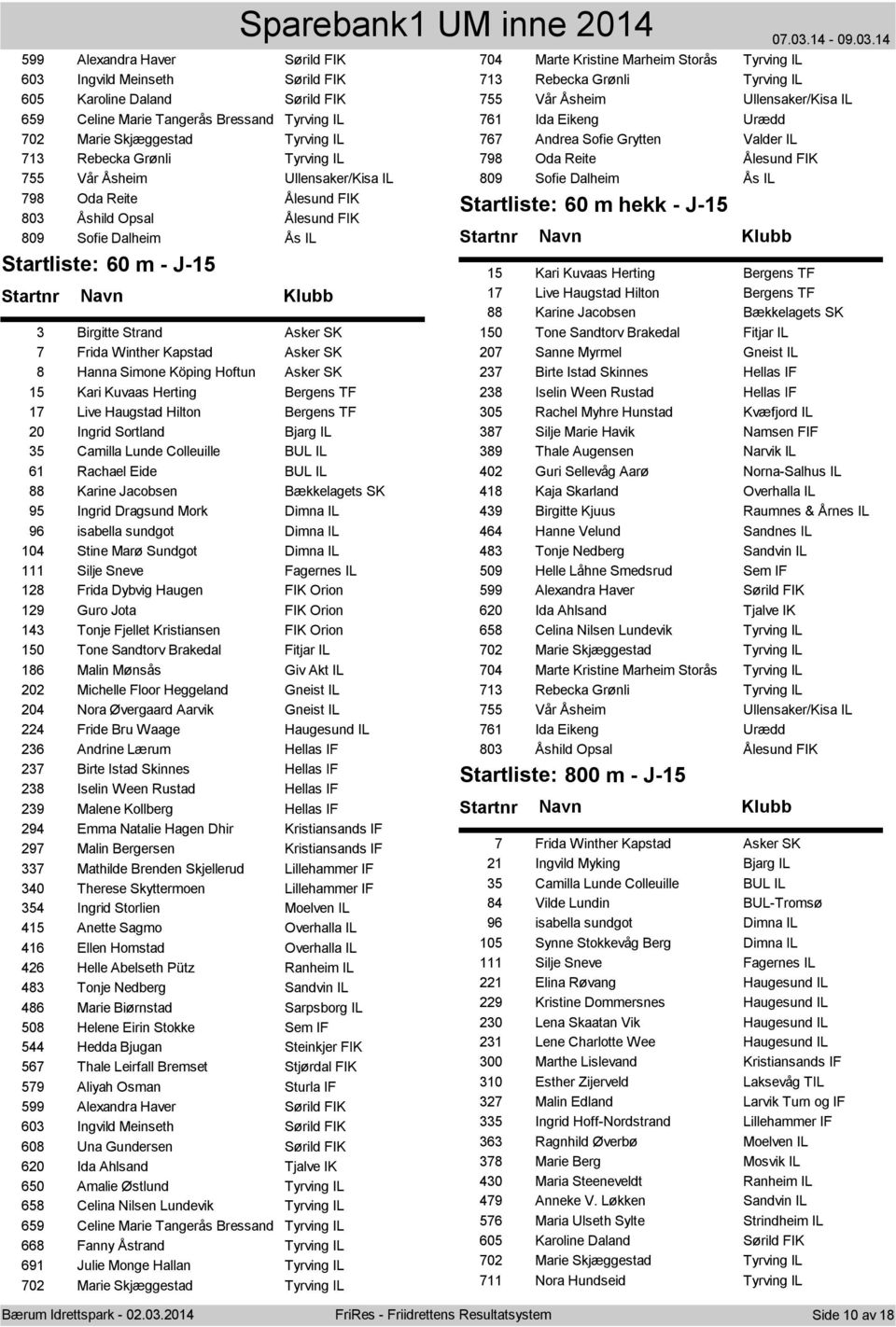 8 Hanna Simone Köping Hoftun Asker SK 15 Kari Kuvaas Herting Bergens TF 17 Live Haugstad Hilton Bergens TF 20 Ingrid Sortland Bjarg IL 35 Camilla Lunde Colleuille BUL IL 61 Rachael Eide BUL IL 88