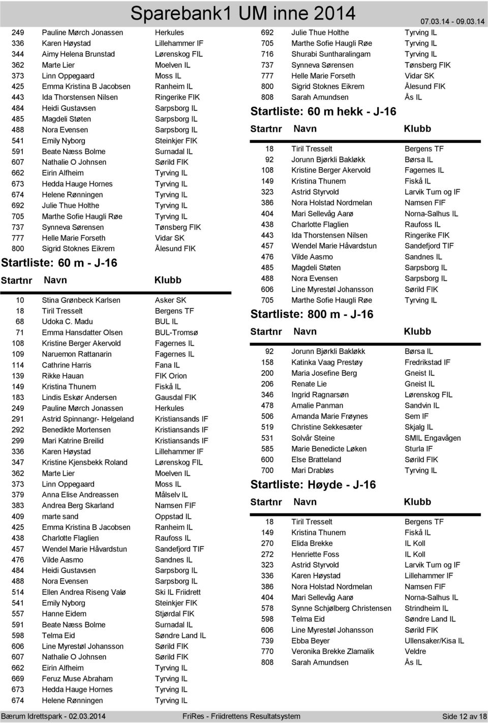 IL 607 Nathalie O Johnsen Sørild FIK 662 Eirin Alfheim Tyrving IL 673 Hedda Hauge Hornes Tyrving IL 674 Helene Rønningen Tyrving IL 692 Julie Thue Holthe Tyrving IL 705 Marthe Sofie Haugli Røe