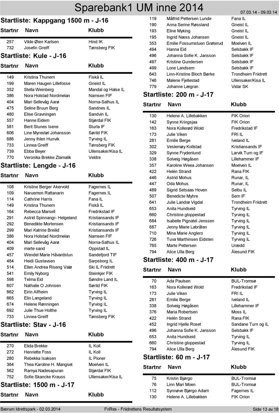 581 Berit Stunes Isene Sturla IF 606 Line Myrestøl Johansson Sørild FIK 686 Jenny Ihlen Hunvik Tyrving IL 733 Linnea Greiff Tønsberg FIK 739 Ebba Beyer Ullensaker/Kisa IL 770 Veronika Brekke Zlamalik