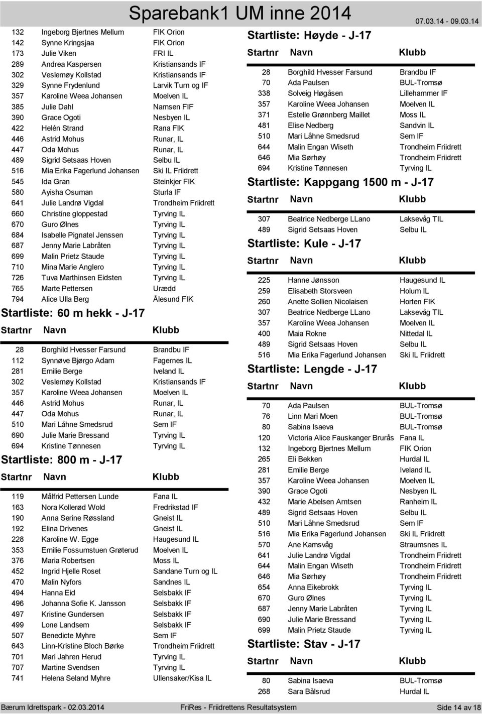 Hoven Selbu IL 516 Mia Erika Fagerlund Johansen Ski IL Friidrett 545 Ida Gran Steinkjer FIK 580 Ayisha Osuman Sturla IF 641 Julie Landrø Vigdal Trondheim Friidrett 660 Christine gloppestad Tyrving IL