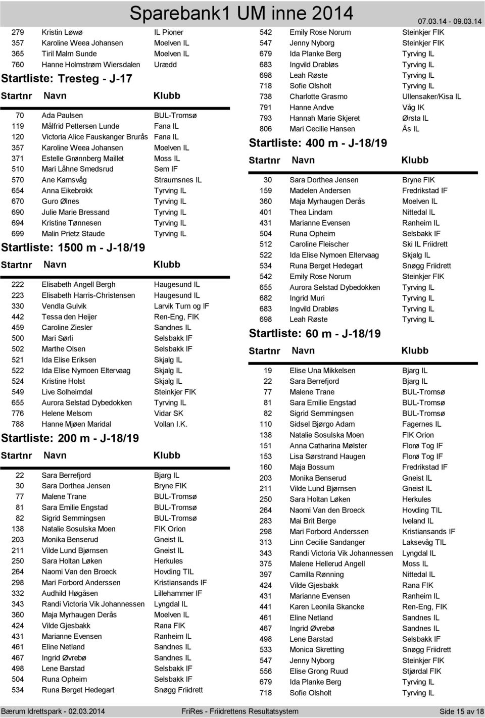 Straumsnes IL 654 Anna Eikebrokk Tyrving IL 670 Guro Ølnes Tyrving IL 690 Julie Marie Bressand Tyrving IL 694 Kristine Tønnesen Tyrving IL 699 Malin Prietz Staude Tyrving IL Startliste: 1500 m -