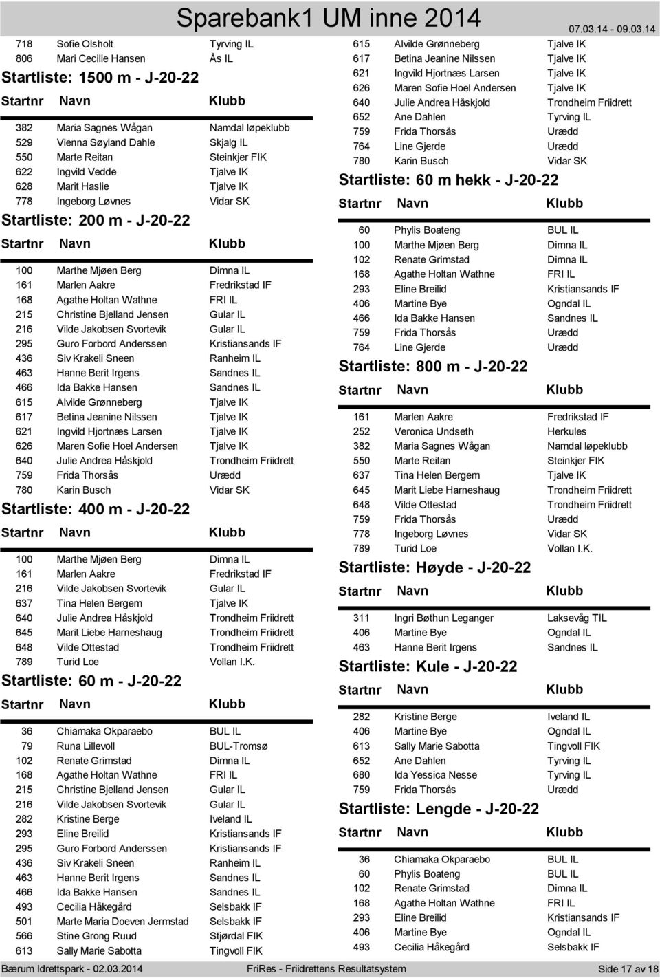 IL 215 Christine Bjelland Jensen Gular IL 216 Vilde Jakobsen Svortevik Gular IL 295 Guro Forbord Anderssen Kristiansands IF 436 Siv Krakeli Sneen Ranheim IL 463 Hanne Berit Irgens Sandnes IL 466 Ida