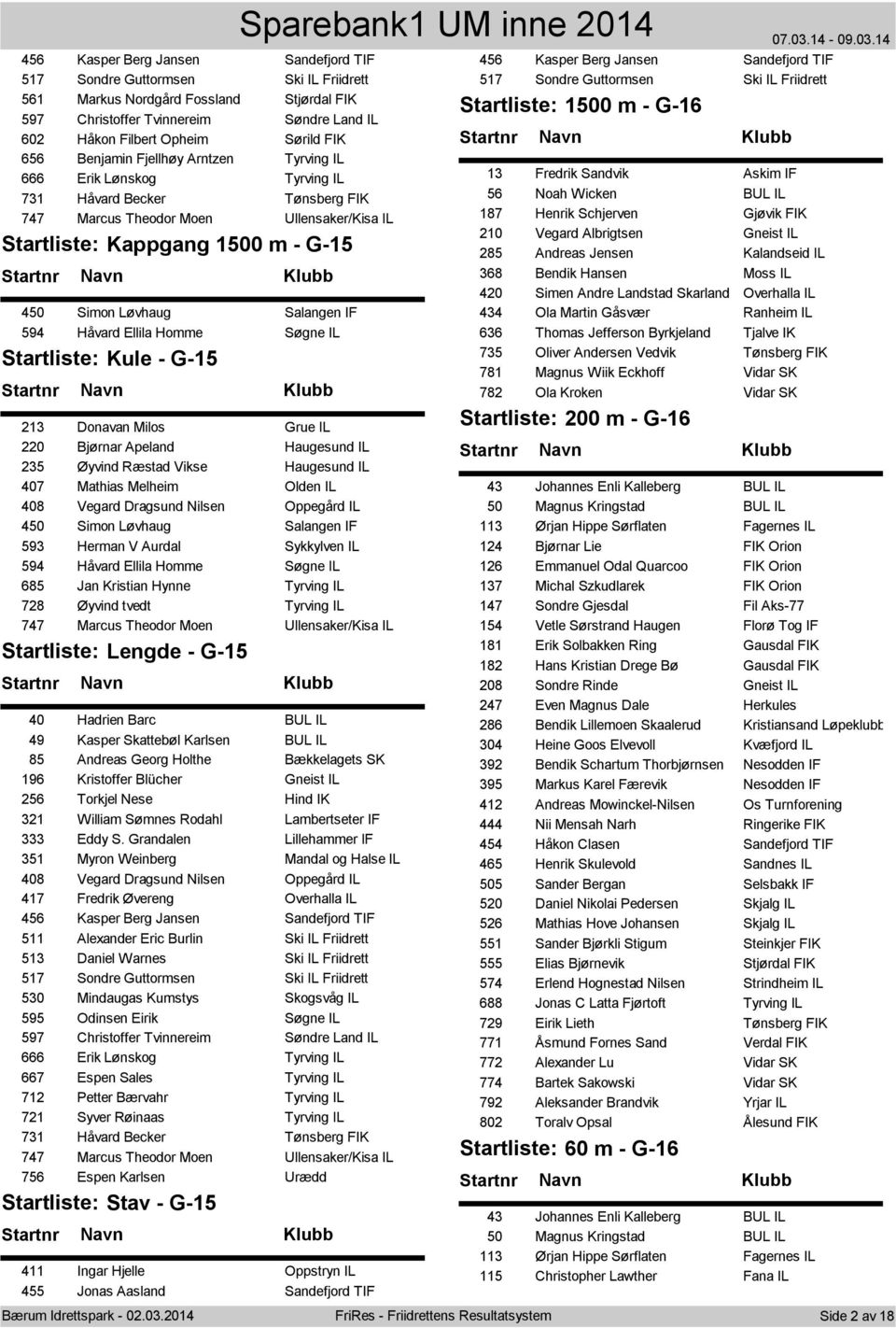 Salangen IF 594 Håvard Ellila Homme Søgne IL Startliste: Kule - G-15 213 Donavan Milos Grue IL 220 Bjørnar Apeland Haugesund IL 235 Øyvind Ræstad Vikse Haugesund IL 407 Mathias Melheim Olden IL 408