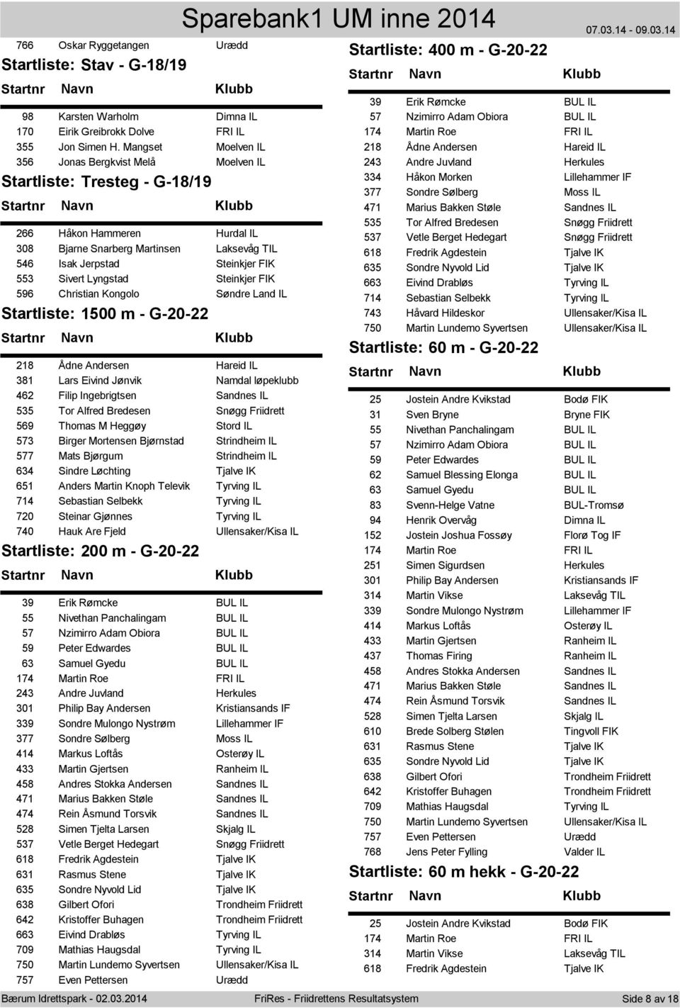 Lyngstad Steinkjer FIK 596 Christian Kongolo Søndre Land IL Startliste: 1500 m - G-20-22 218 Ådne Andersen Hareid IL 381 Lars Eivind Jønvik Namdal løpeklubb 462 Filip Ingebrigtsen Sandnes IL 535 Tor