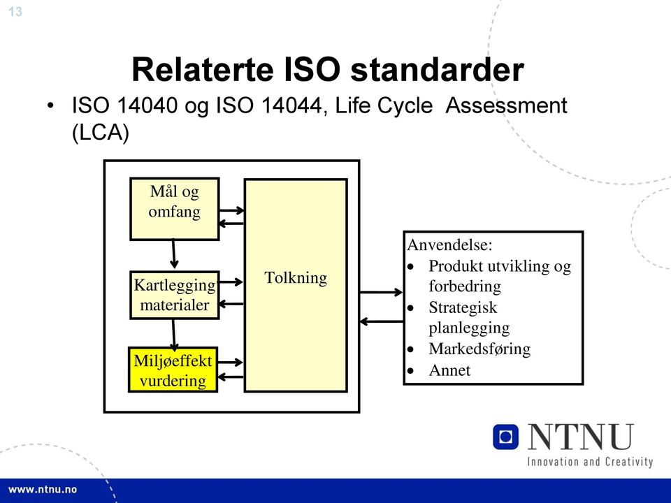 materialer Miljøeffekt vurdering Tolkning Anvendelse: