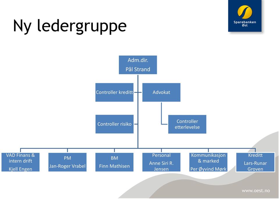 etterlevelse VAD Finans & intern drift Kjell Engen PM Jan-Roger