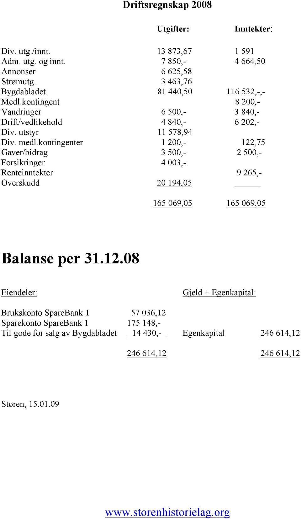 kontingenter 1 200,- 122