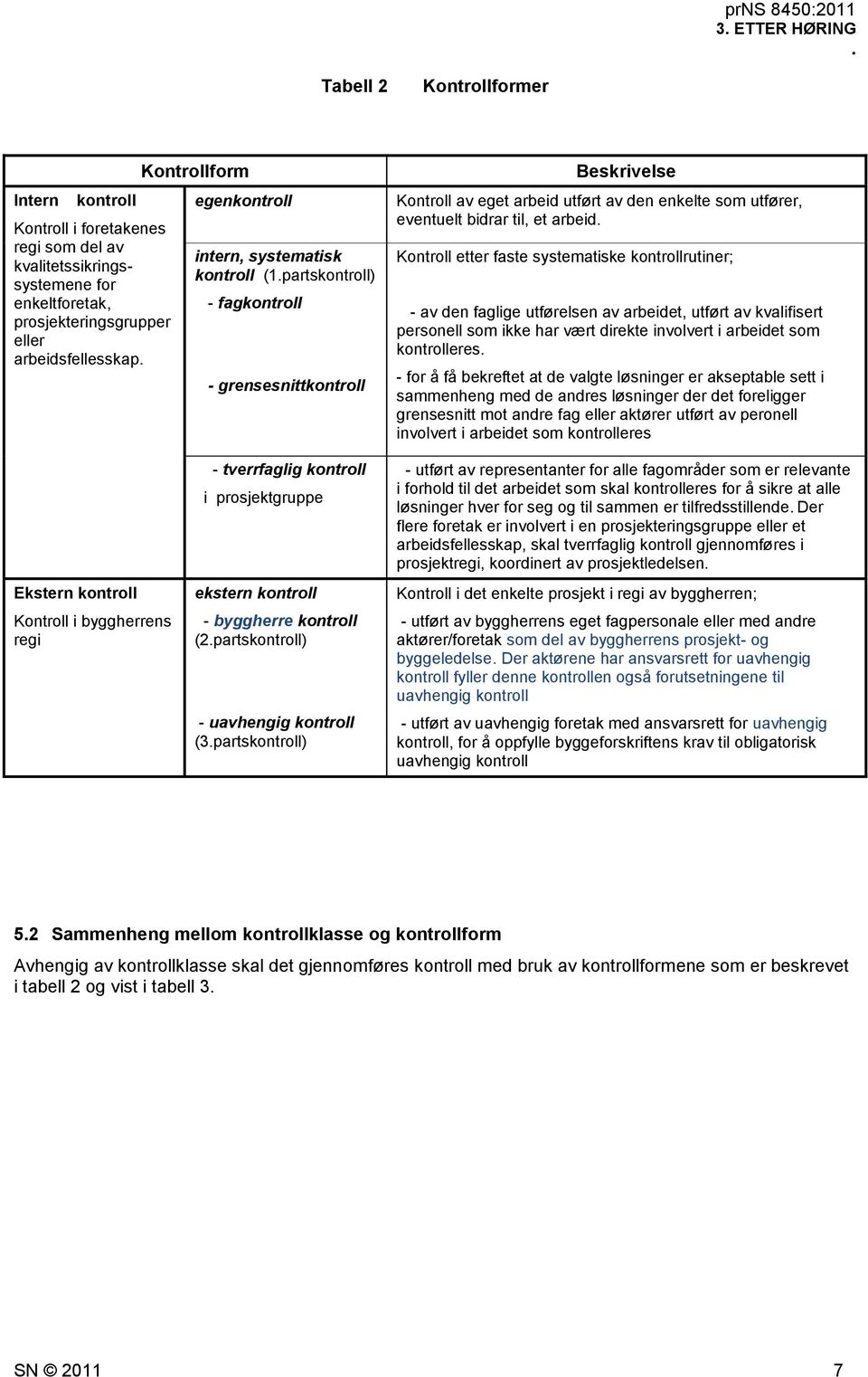 partskontroll) - fagkontroll - grensesnittkontroll Beskrivelse Kontroll av eget arbeid utført av den enkelte som utfører, eventuelt bidrar til, et arbeid.