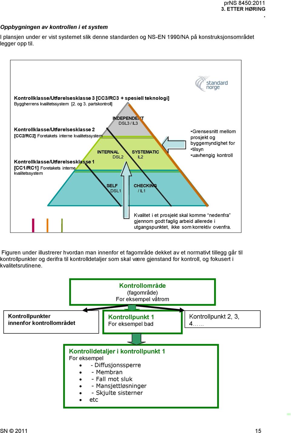 partskontroll] Kontrollklasse/Utførelsesklasse [CC/RC] Foretakets interne kvalitetssystem Kontrollklasse/Utførelsesklasse [CC/RC] Foretakets interne kvalitetssystem INTERNAL DSL INDEPENDENT DSL3 /