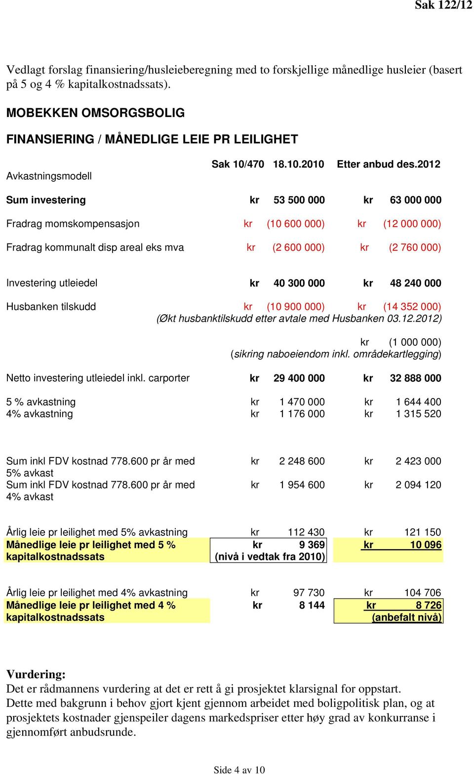 2012 Sum investering kr 53 500 000 kr 63 000 000 Fradrag momskompensasjon kr (10 600 000) kr (12 000 000) Fradrag kommunalt disp areal eks mva kr (2 600 000) kr (2 760 000) Investering utleiedel kr