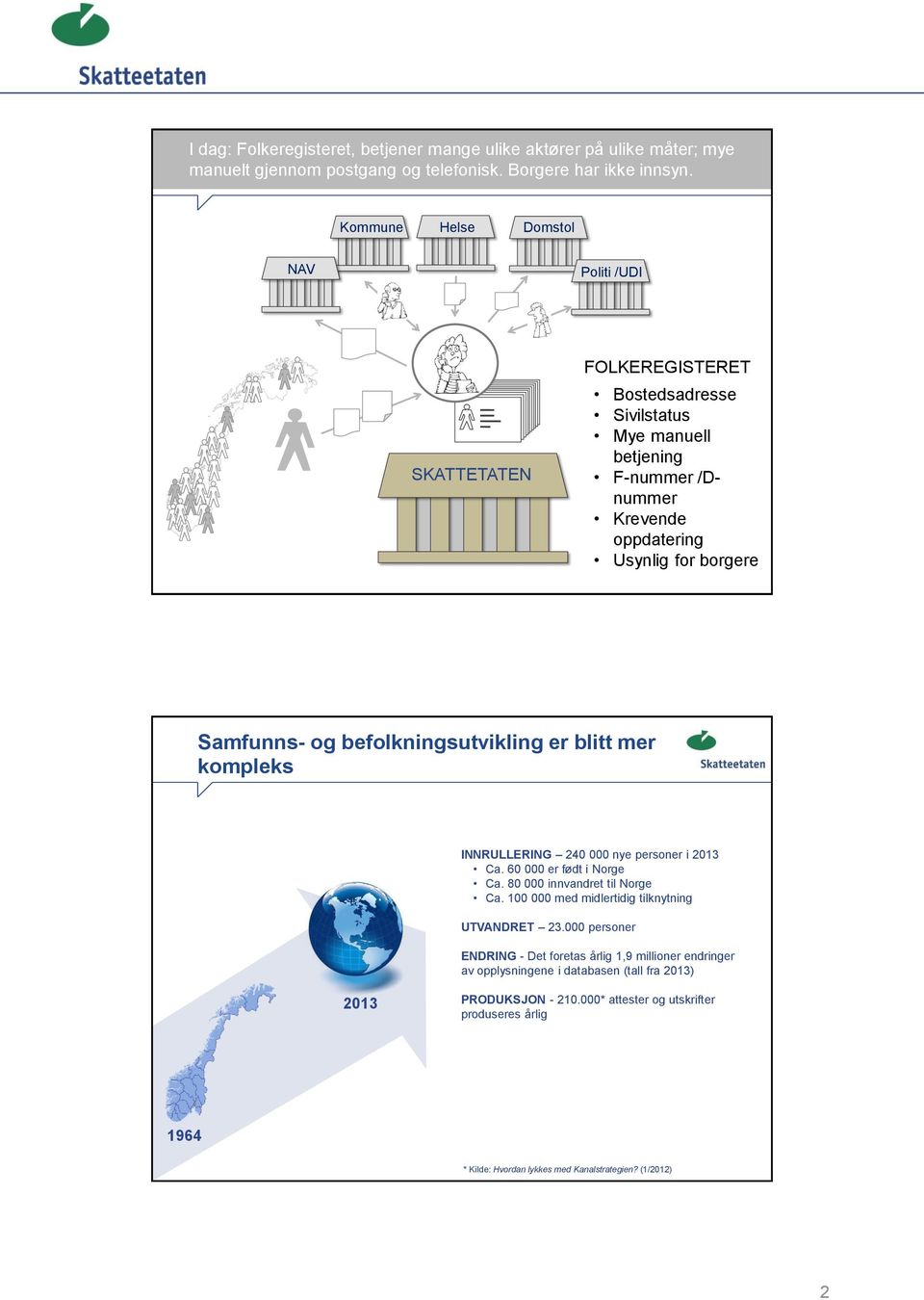 befolkningsutvikling er blitt mer kompleks INNRULLERING 240 000 nye personer i 2013 Ca. 60 000 er født i Norge Ca. 80 000 innvandret til Norge Ca.