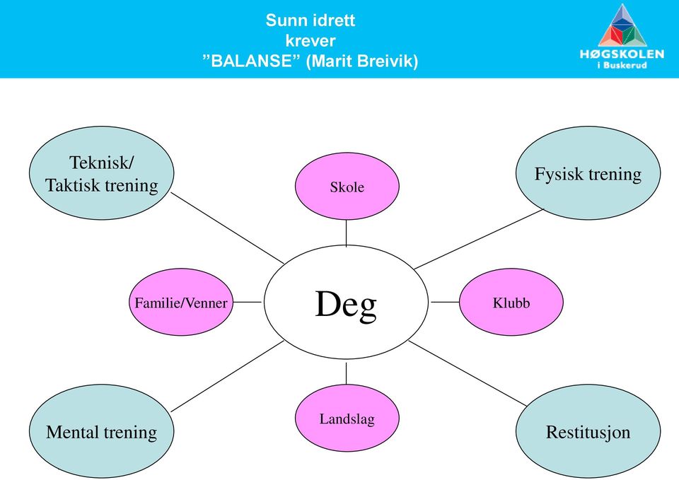 Fysisk trening Familie/Venner Deg Klubb