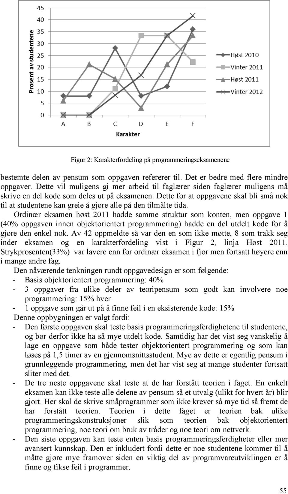 Dette for at oppgavene skal bli små nok til at studentene kan greie å gjøre alle på den tilmålte tida.