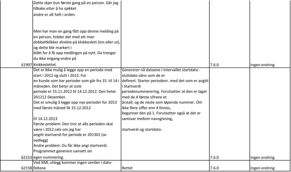 Da trenger du ikke engang endre på 61997 klokkeslettet. Det er ikke mulig å legge opp en periode med start i 2012 og slutt i 2013.