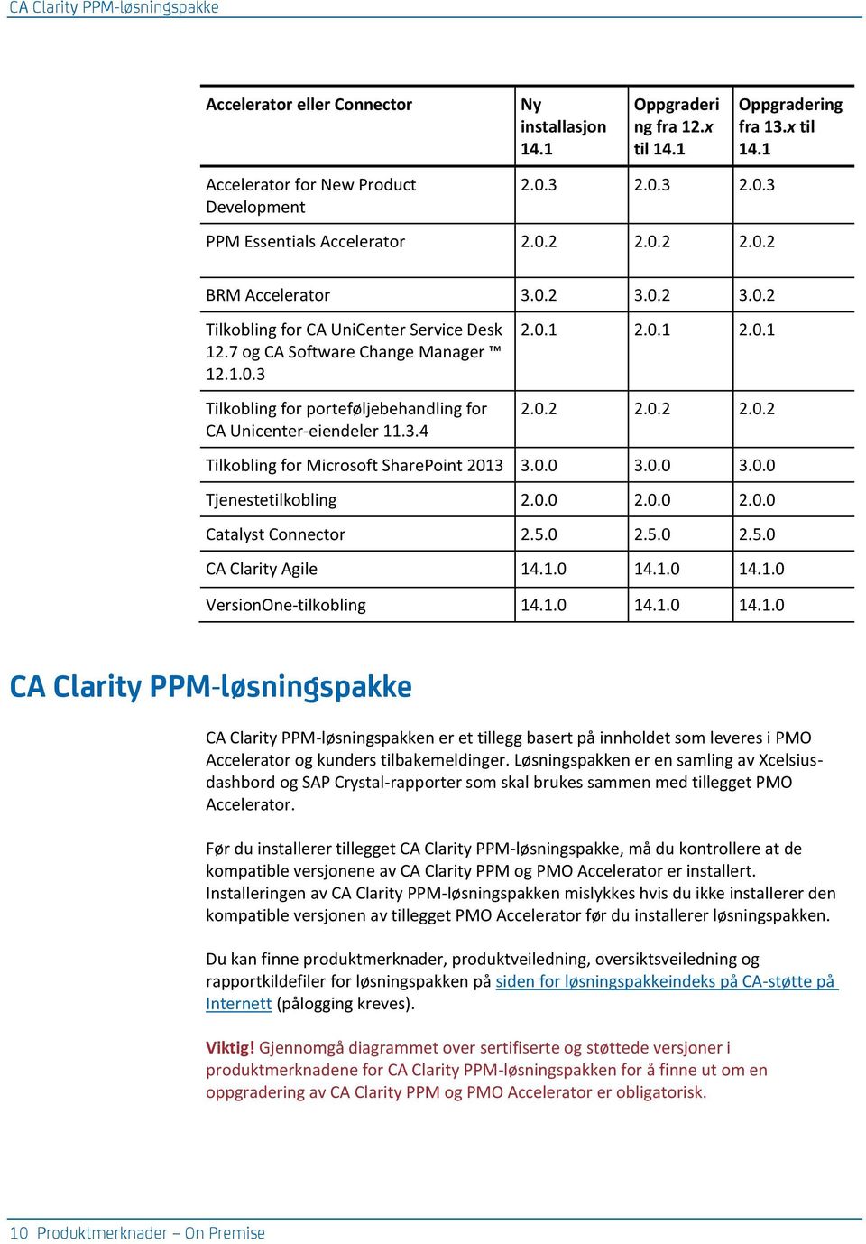 3.4 2.0.1 2.0.1 2.0.1 2.0.2 2.0.2 2.0.2 Tilkobling for Microsoft SharePoint 2013 3.0.0 3.0.0 3.0.0 Tjenestetilkobling 2.0.0 2.0.0 2.0.0 Catalyst Connector 2.5.0 2.5.0 2.5.0 CA Clarity Agile 14.1.0 14.