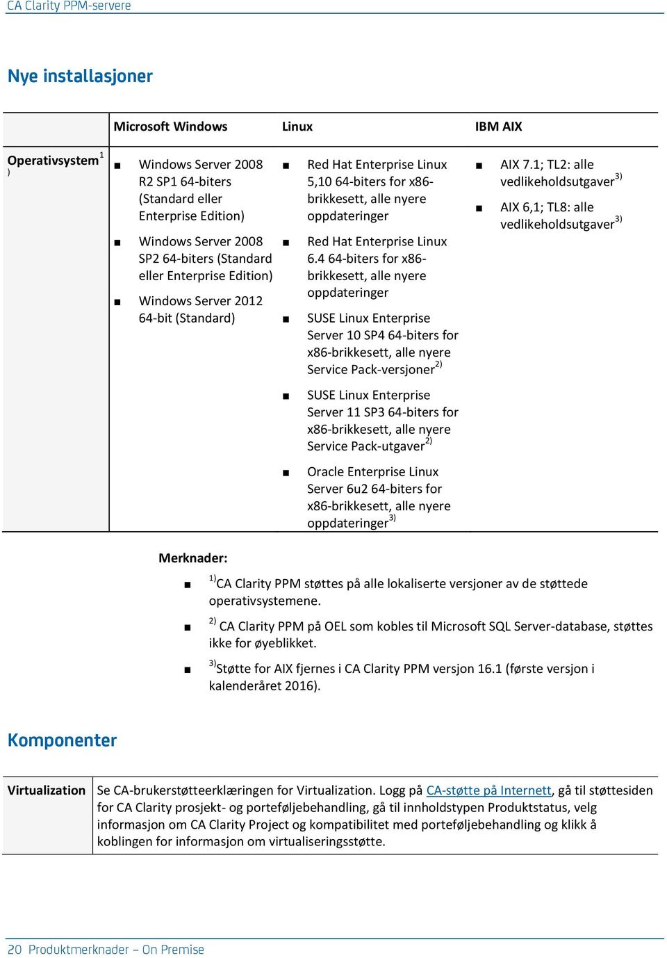 4 64-biters for x86- brikkesett, alle nyere oppdateringer SUSE Linux Enterprise Server 10 SP4 64-biters for x86-brikkesett, alle nyere Service Pack-versjoner 2) AIX 7.