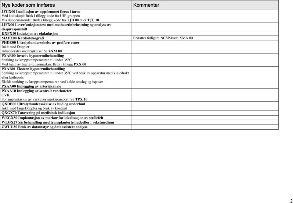 perifere vener Inkl: med Doppler Intraoperativ undersøkelse: Se ZXM 00 PXAB00 Invasiv hypotermibehandling Senking av kroppstemperaturen til under 35 C.