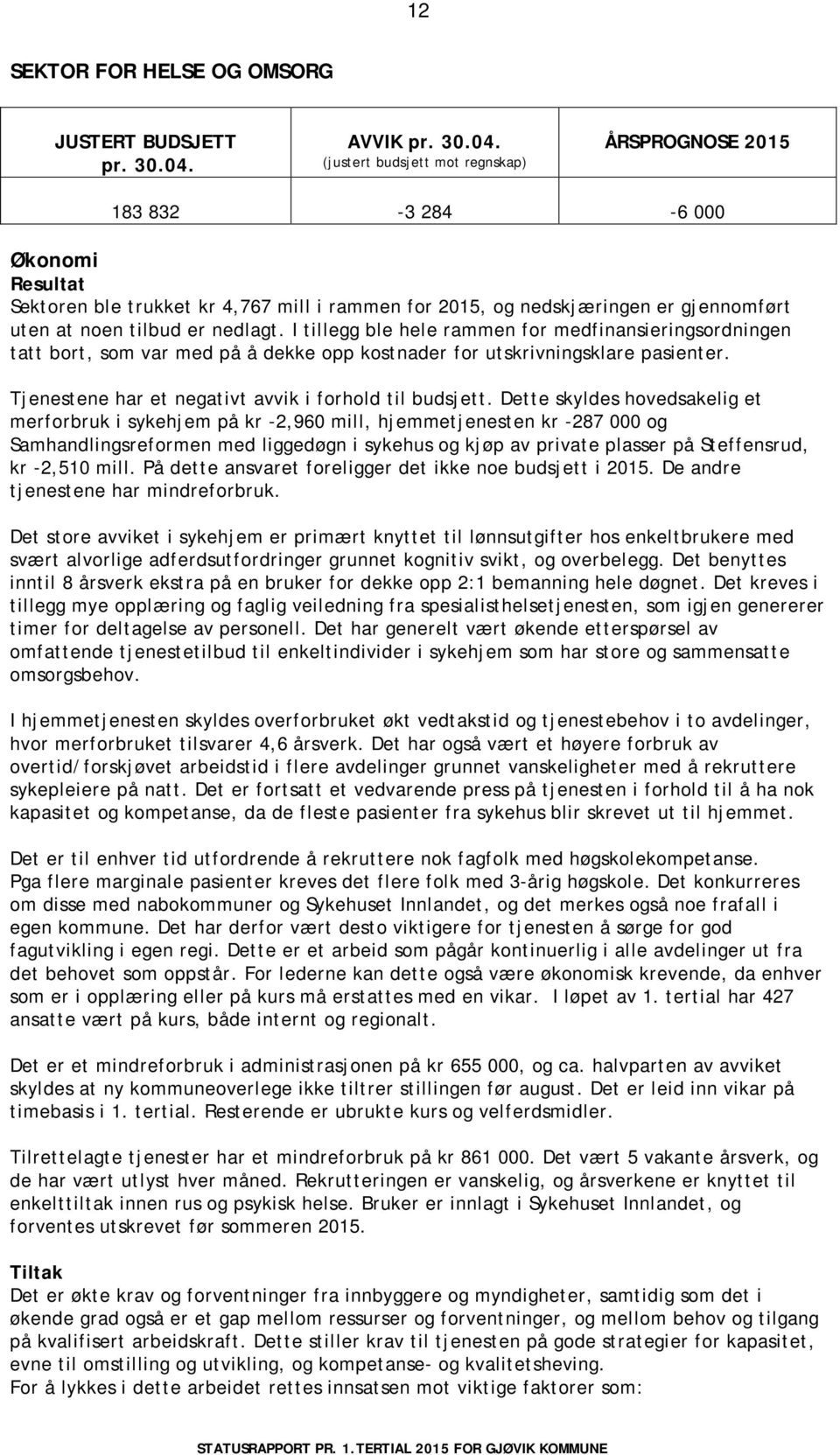 (justert budsjett mot regnskap) ÅRSROGNOSE 2015 183 832-3 284-6 000 Økonomi Resultat Sektoren ble trukket kr 4,767 mill i rammen for 2015, og nedskjæringen er gjennomført uten at noen tilbud er