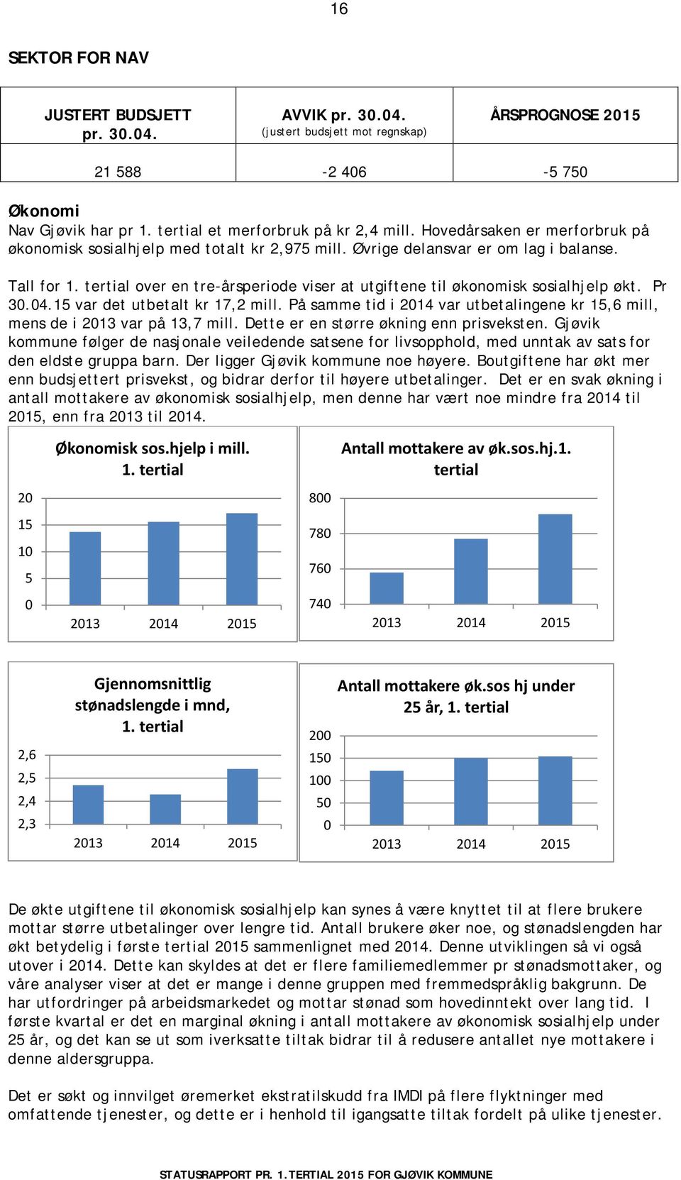 tertial over en tre-årsperiode viser at utgiftene til økonomisk sosialhjelp økt. r 30.04.15 var det utbetalt kr 17,2 mill.