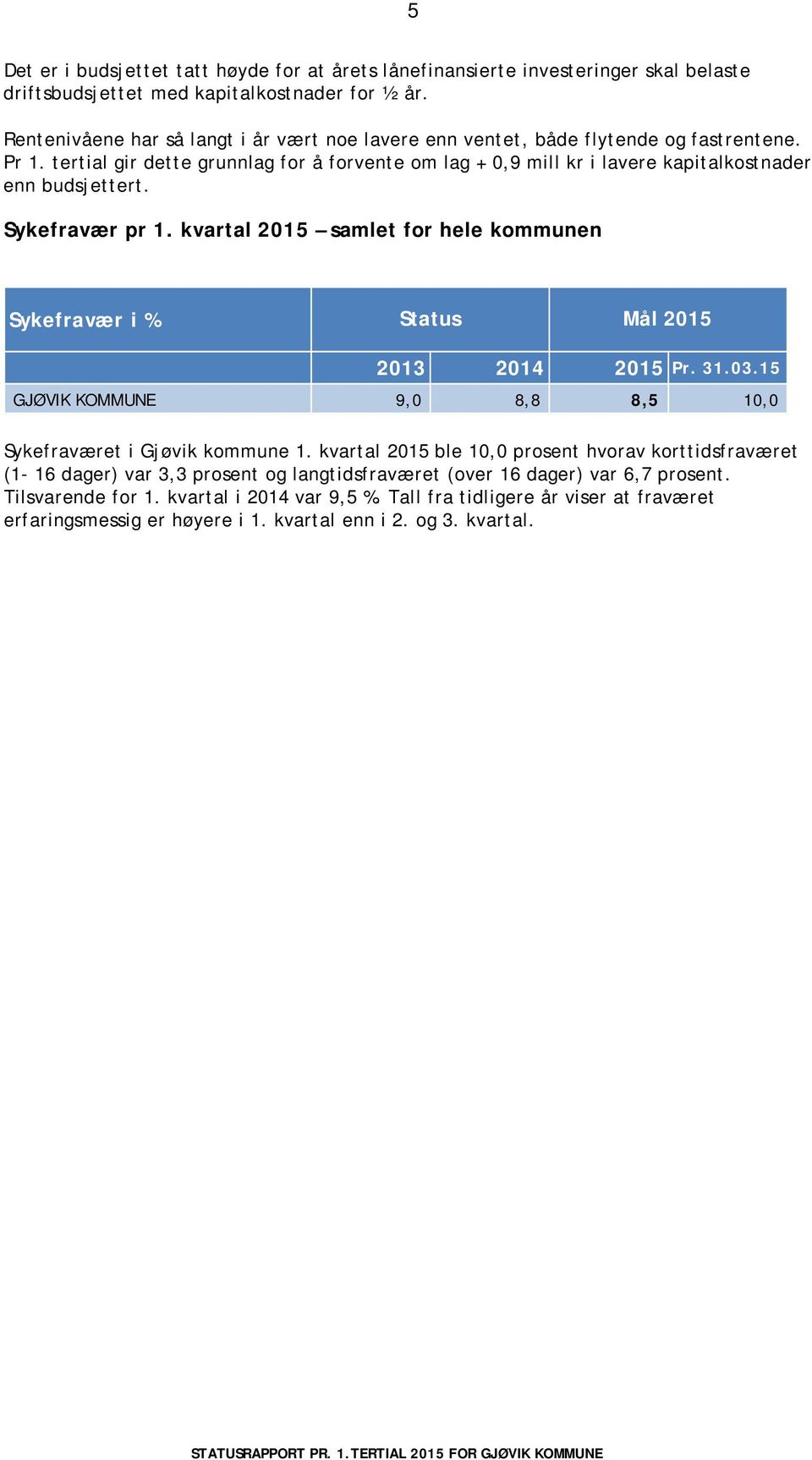 Sykefravær pr 1. kvartal 2015 samlet for hele kommunen Sykefravær i % Status Mål 2015 2013 2014 2015 r. 31.03.15 GJØVIK KOMMUNE 9,0 8,8 8,5 10,0 Sykefraværet i Gjøvik kommune 1.