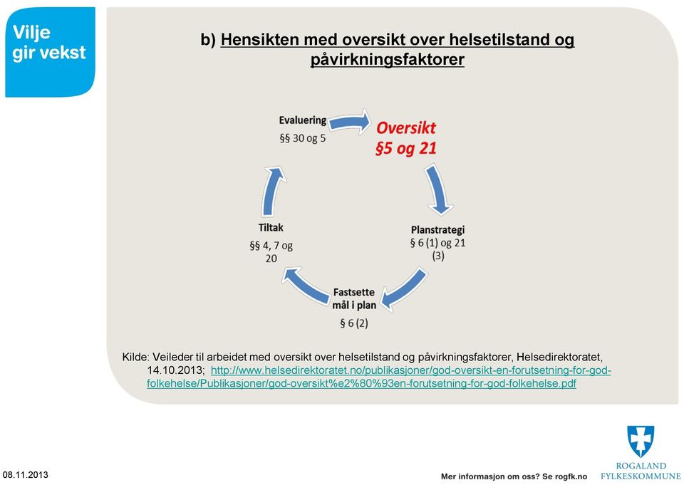 10.2013; http://www.helsedirektoratet.