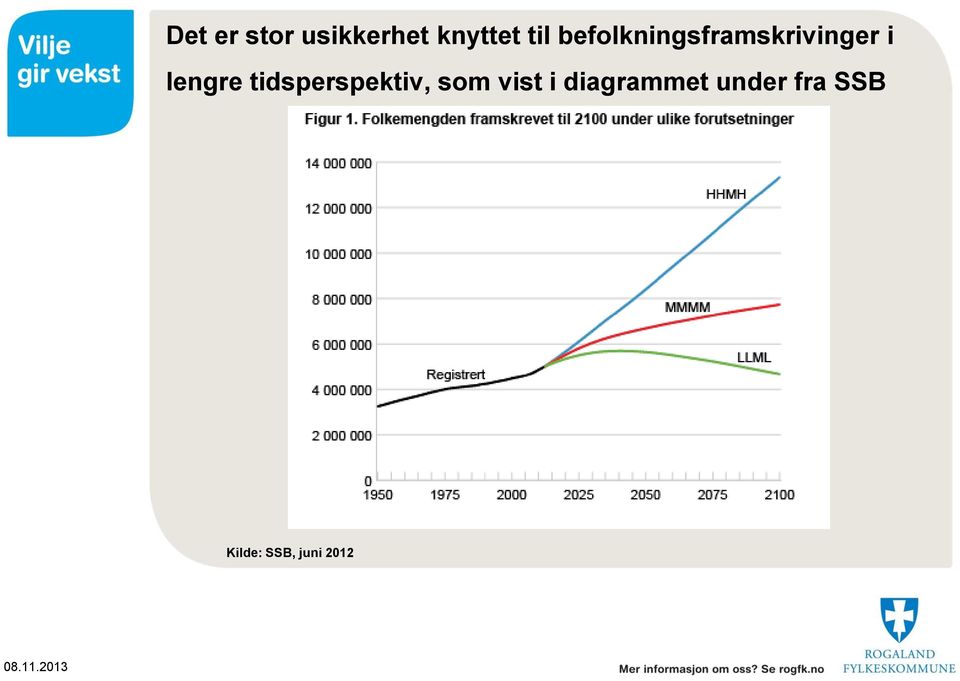 tidsperspektiv, som vist i