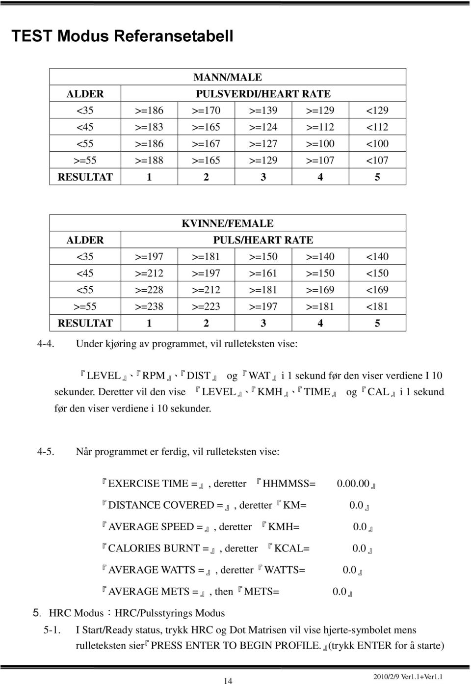 2 3 4 5 4-4. Under kjøring av programmet, vil rulleteksten vise: LEVEL RPM DIST og WAT i 1 sekund før den viser verdiene I 10 sekunder.