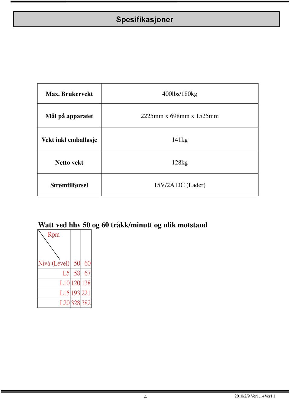 inkl emballasje 141kg Netto vekt 128kg Strømtilførsel 15V/2A DC