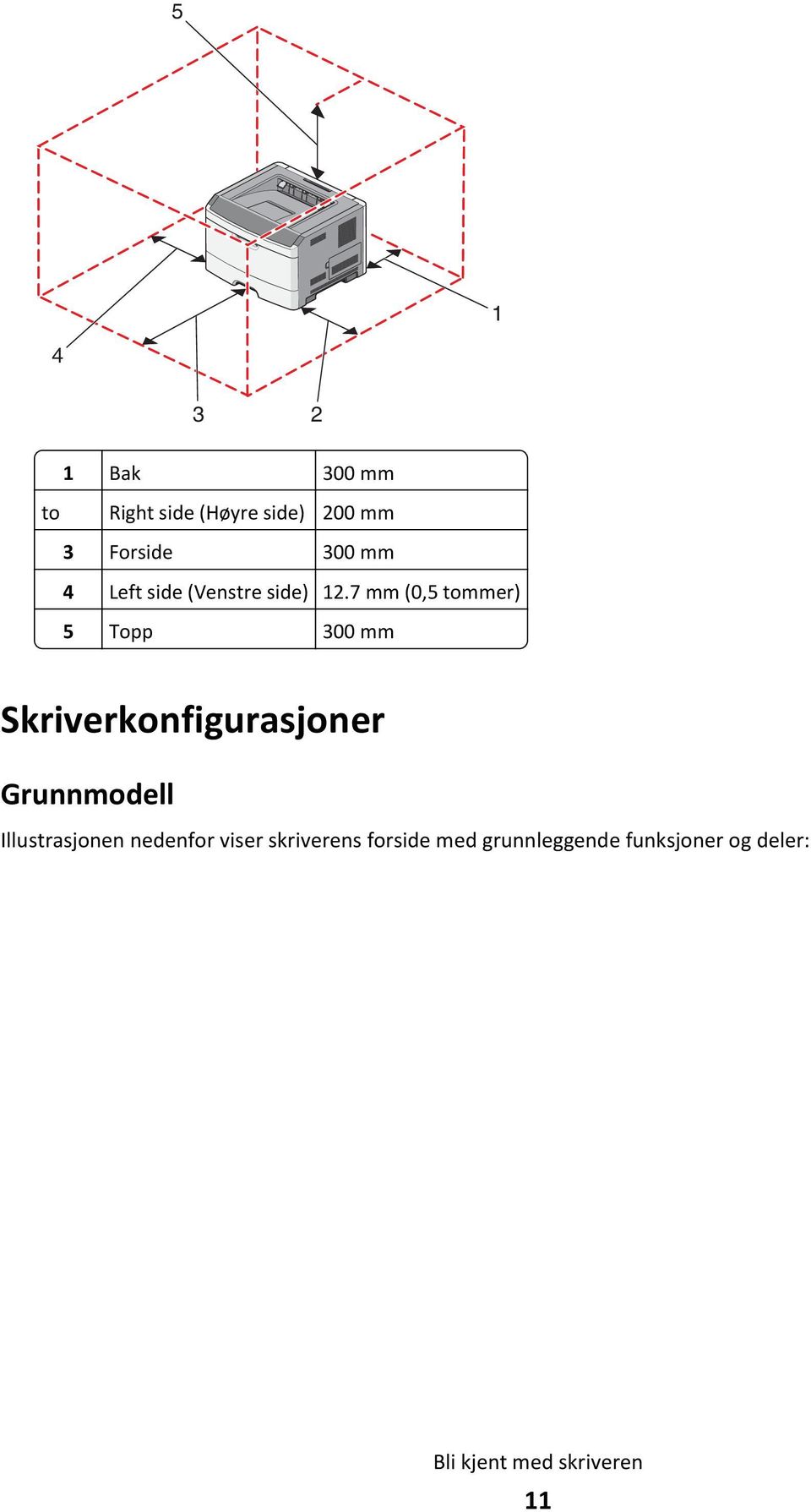 7 mm (0,5 tommer) 5 Topp 300 mm Skriverkonfigurasjoner Grunnmodell