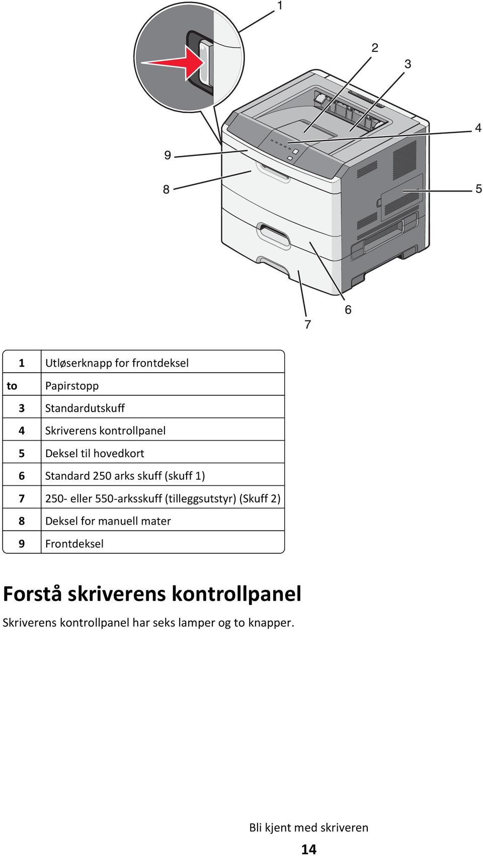 (tilleggsutstyr) (Skuff 2) 8 Deksel for manuell mater 9 Frontdeksel Forstå skriverens