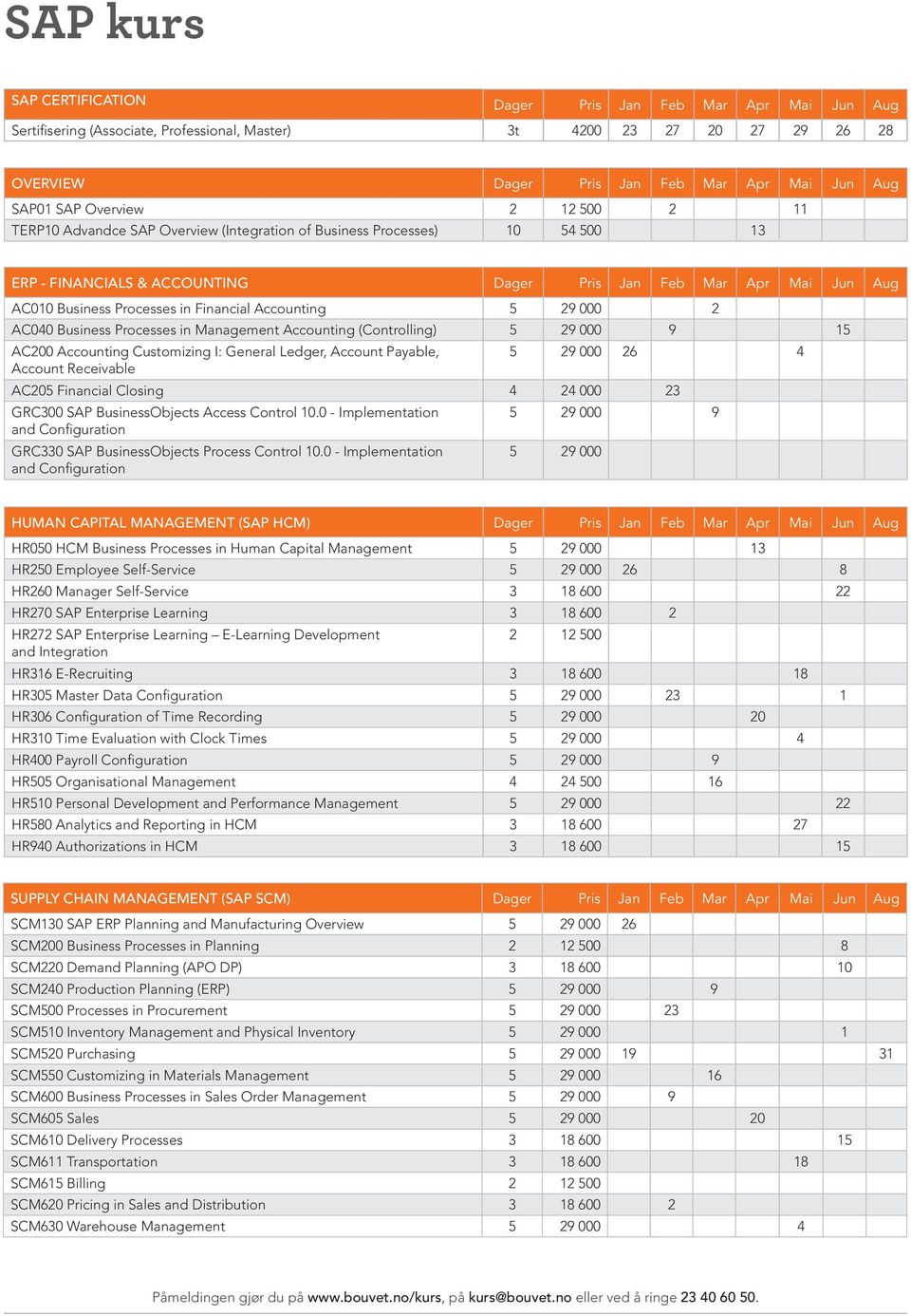 in Financial Accounting 5 29 000 2 AC040 Business Processes in Management Accounting (Controlling) 5 29 000 9 15 AC200 Accounting Customizing I: General Ledger, Account Payable, Account Receivable 5