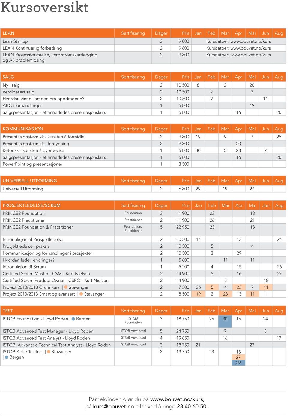 no/kurs LEAN Prosessforståelse, verdistrømskartlegging og A3 problemløsing 2 9 800 Kursdatoer: www.bouvet.