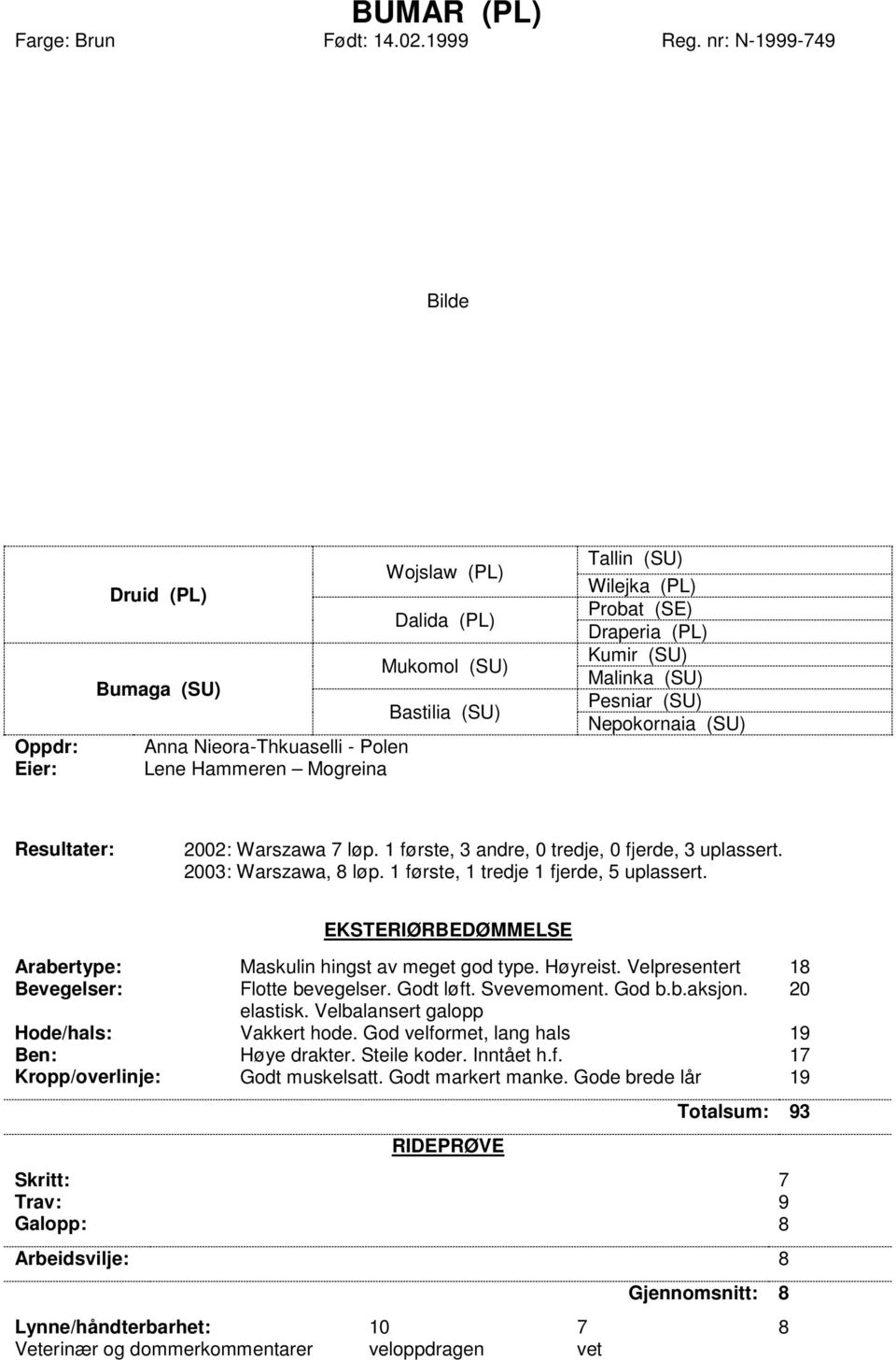 Draperia (PL) Kumir (SU) Malinka (SU) Pesniar (SU) Nepokornaia (SU) Resultater: 2002: Warszawa 7 løp. 1 første, 3 andre, 0 tredje, 0 fjerde, 3 uplassert. 2003: Warszawa, 8 løp.