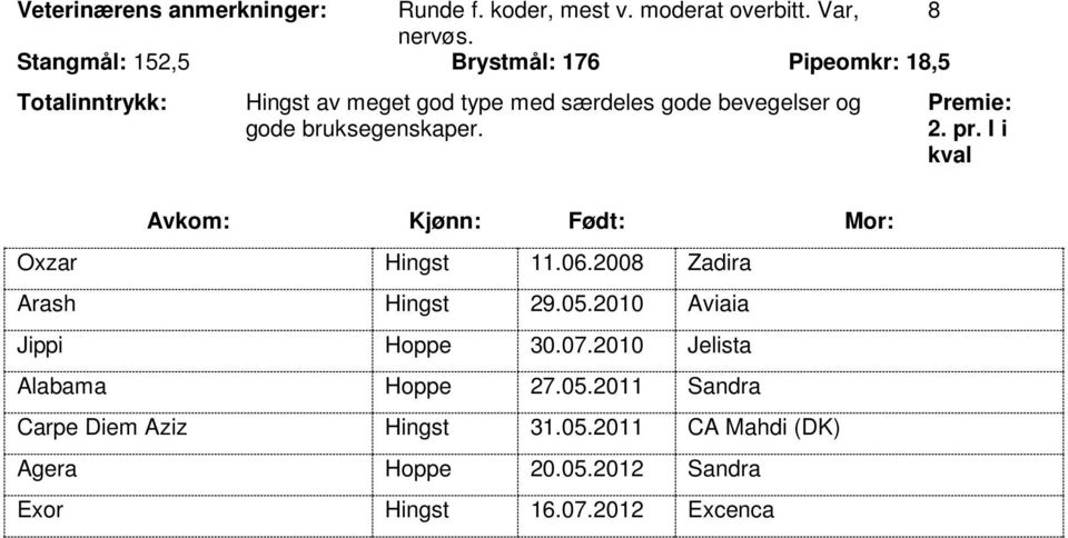 bruksegenskaper. Premie: 2. pr. I i kval Avkom: Kjønn: Født: Mor: Oxzar Hingst 11.06.2008 Zadira Arash Hingst 29.05.