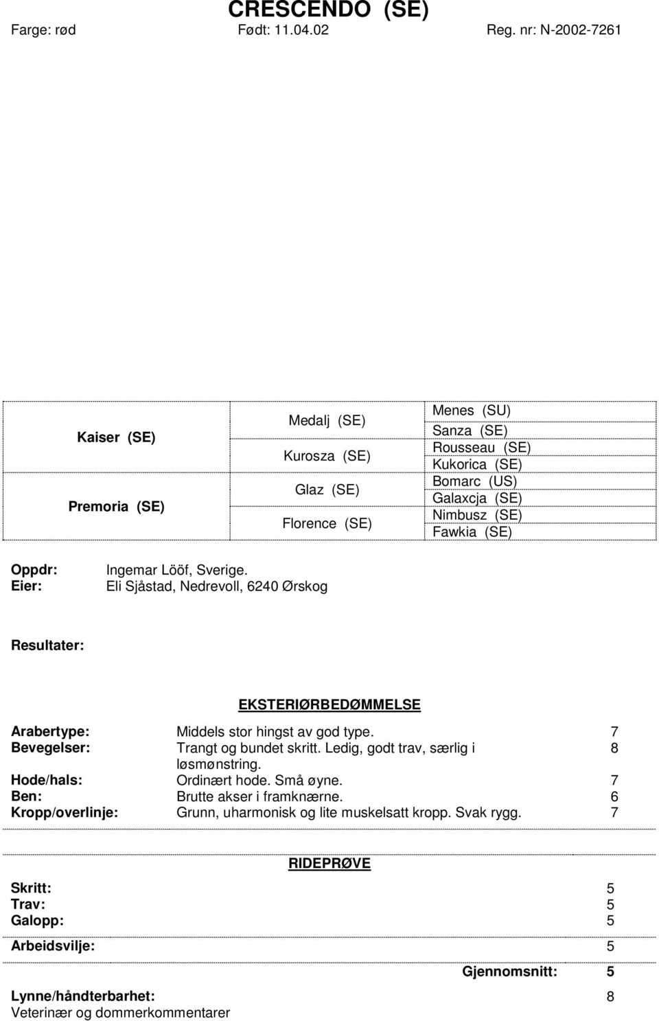 Fawkia (SE) Oppdr: Eier: Ingemar Lööf, Sverige. Eli Sjåstad, Nedrevoll, 6240 Ørskog Resultater: EKSTERIØRBEDØMMELSE Arabertype: Middels stor hingst av god type.