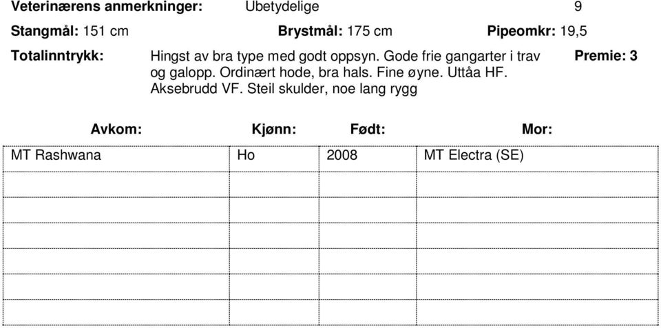 Gode frie gangarter i trav og galopp. Ordinært hode, bra hals. Fine øyne. Uttåa HF.