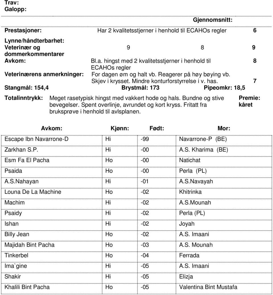 Bundne og stive bevegelser. Spent overlinje, avrundet og kort kryss. Fritatt fra bruksprøve i henhold til avlsplanen.