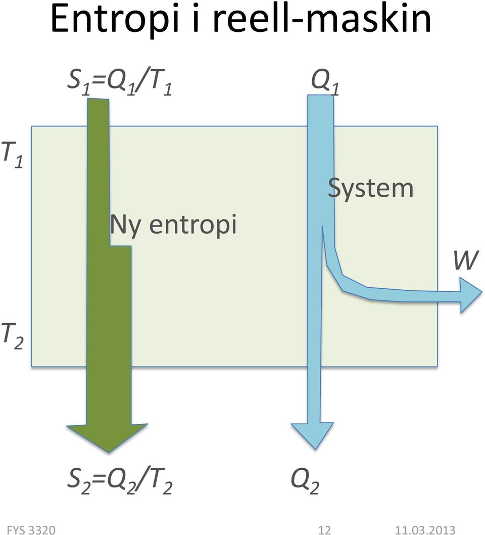 entropi System W T 2 S 2 =Q