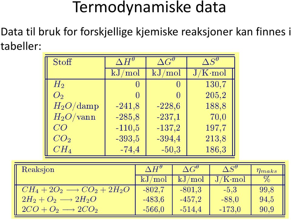 kjemiske reaksjoner kan