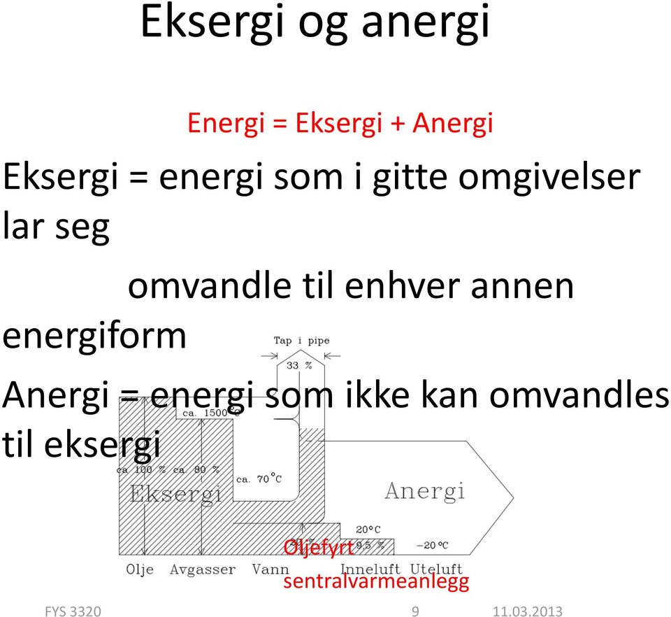 annen energiform Anergi = energi som ikke kan omvandles