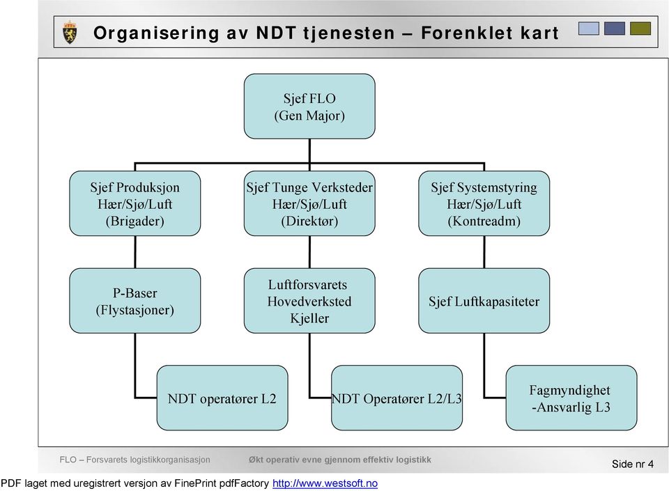 Systemstyring Hær/Sjø/Luft (Kontreadm) P-Baser (Flystasjoner) Luftforsvarets