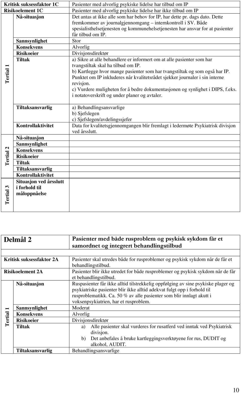 Stor Divisjonsdirektør a) Sikre at alle behandlere er informert om at alle pasienter som har tvangstiltak skal ha tilbud om IP.