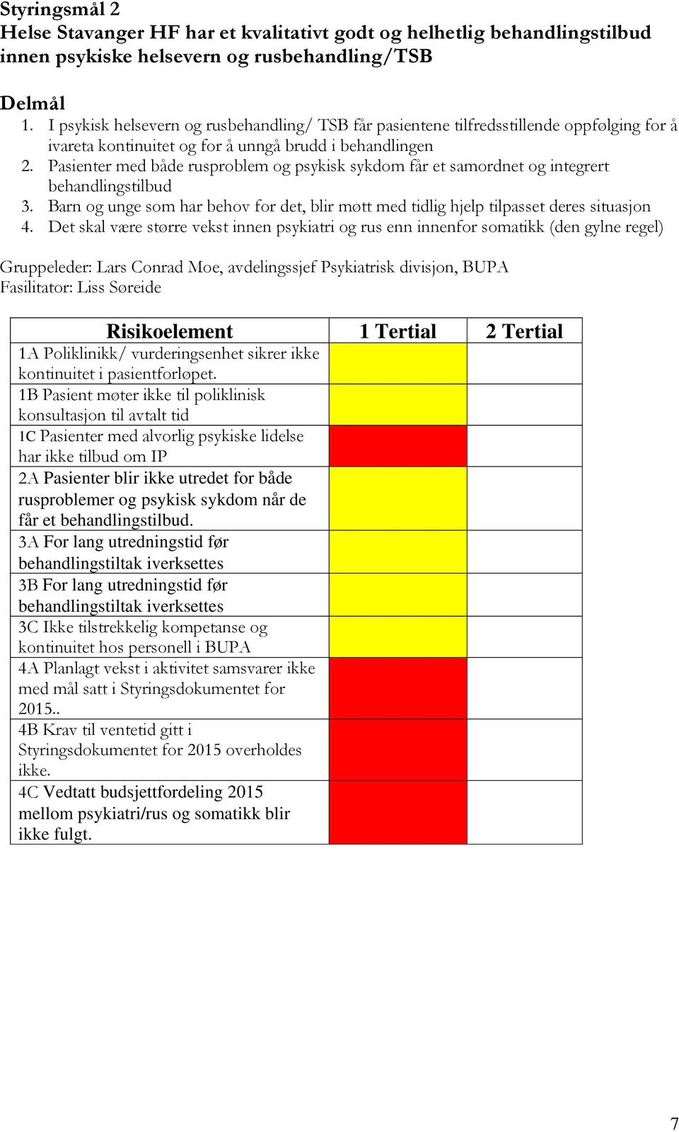 Pasienter med både rusproblem og psykisk sykdom får et samordnet og integrert behandlingstilbud 3. Barn og unge som har behov for det, blir møtt med tidlig hjelp tilpasset deres situasjon 4.