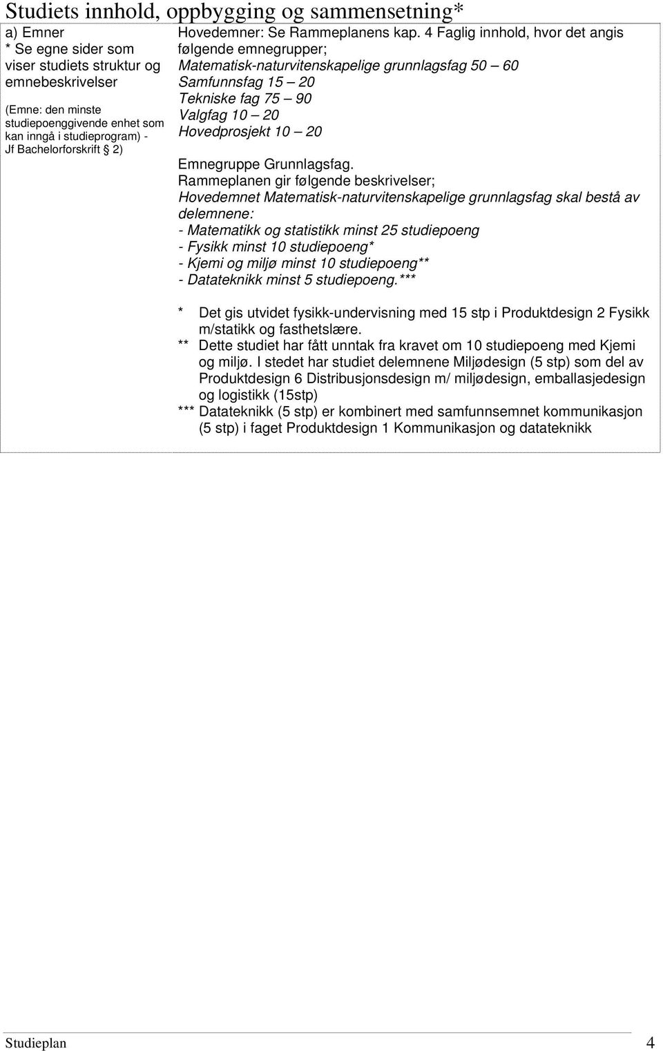 4 Faglig innhold, hvor det angis følgende emnegrupper; Matematisk-naturvitenskapelige grunnlagsfag 50 60 Samfunnsfag 15 20 Tekniske fag 75 90 Valgfag 10 20 Hovedprosjekt 10 20 Emnegruppe Grunnlagsfag.