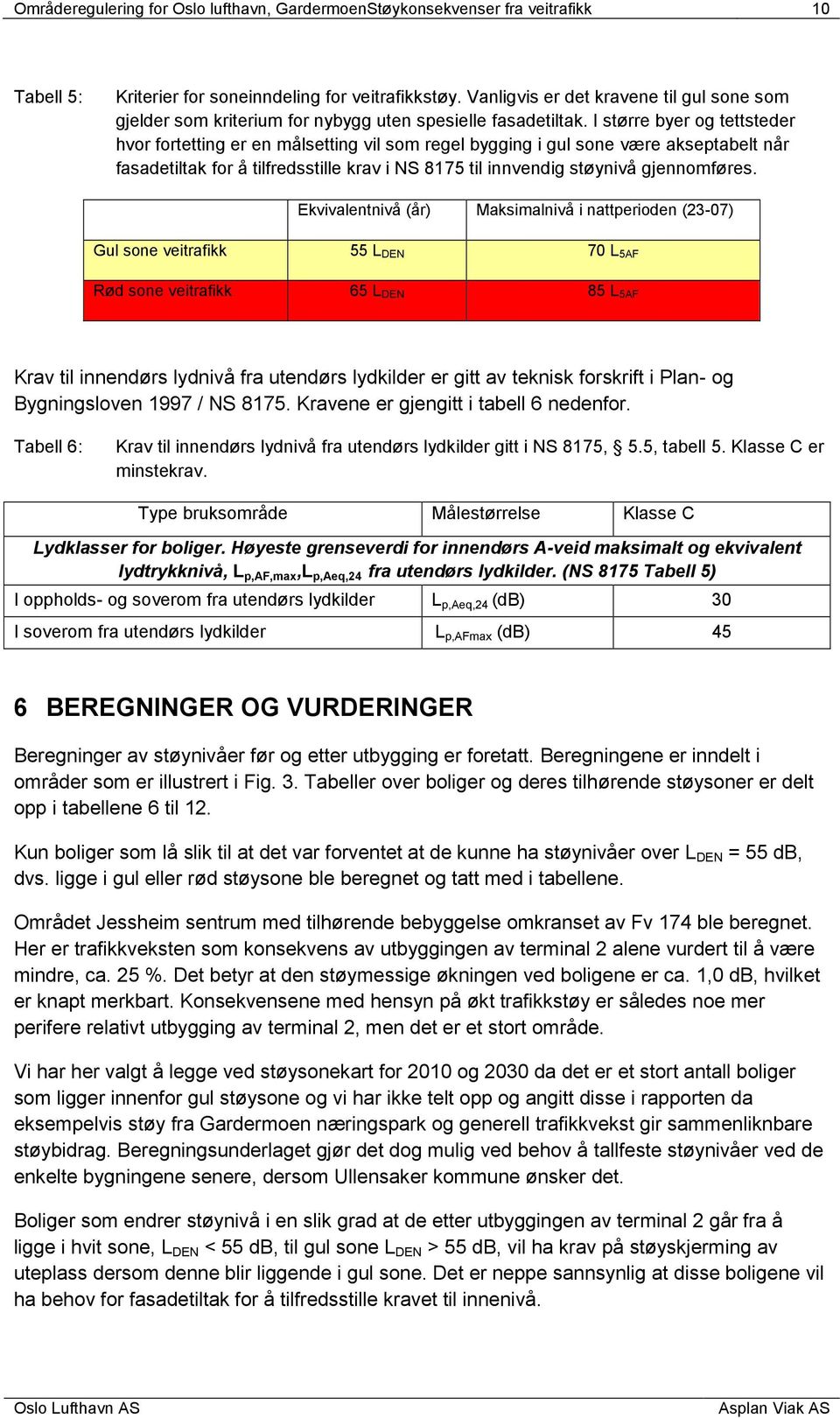 Ekvivalentnivå (år) Maksimalnivå i nattperioden (3-07) Gul sone veitrafikk 55 L DEN 70 L 5AF Rød sone veitrafikk 65 L DEN 85 L 5AF Krav til innendørs lydnivå fra utendørs lydkilder er gitt av teknisk