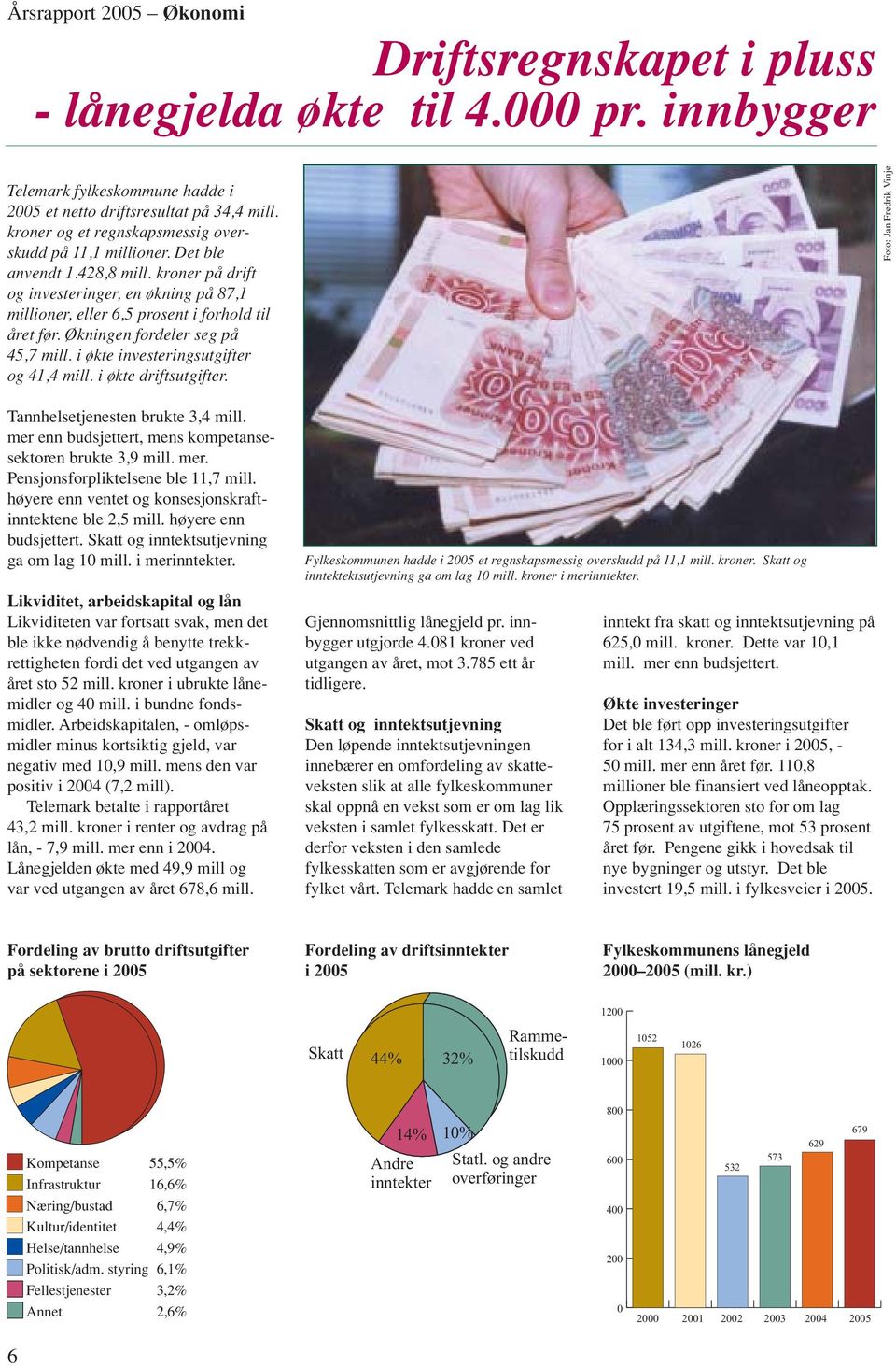 Økningen fordeler seg på 45,7 mill. i økte investeringsutgifter og 41,4 mill. i økte driftsutgifter. Foto: Jan Fredrik Vinje Tannhelsetjenesten brukte 3,4 mill.