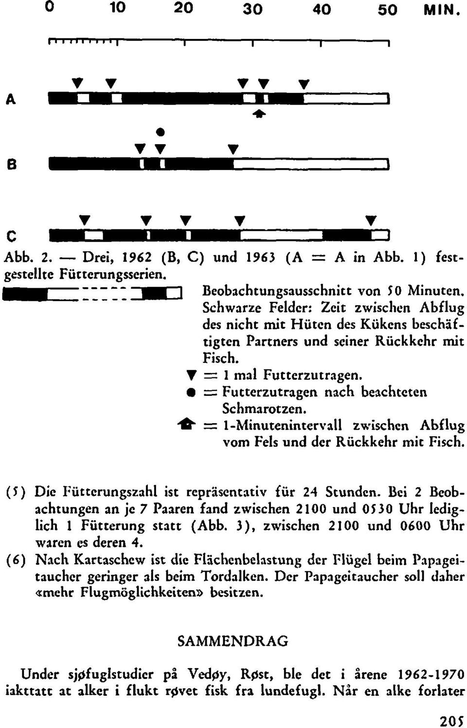 4 = i-minutenintervall zwischen Abflug vom Fels und der Ruckkehr mit Fisch. (I) Die Futtcrungszahl ist reprasentitiv fur 24 Stunden.