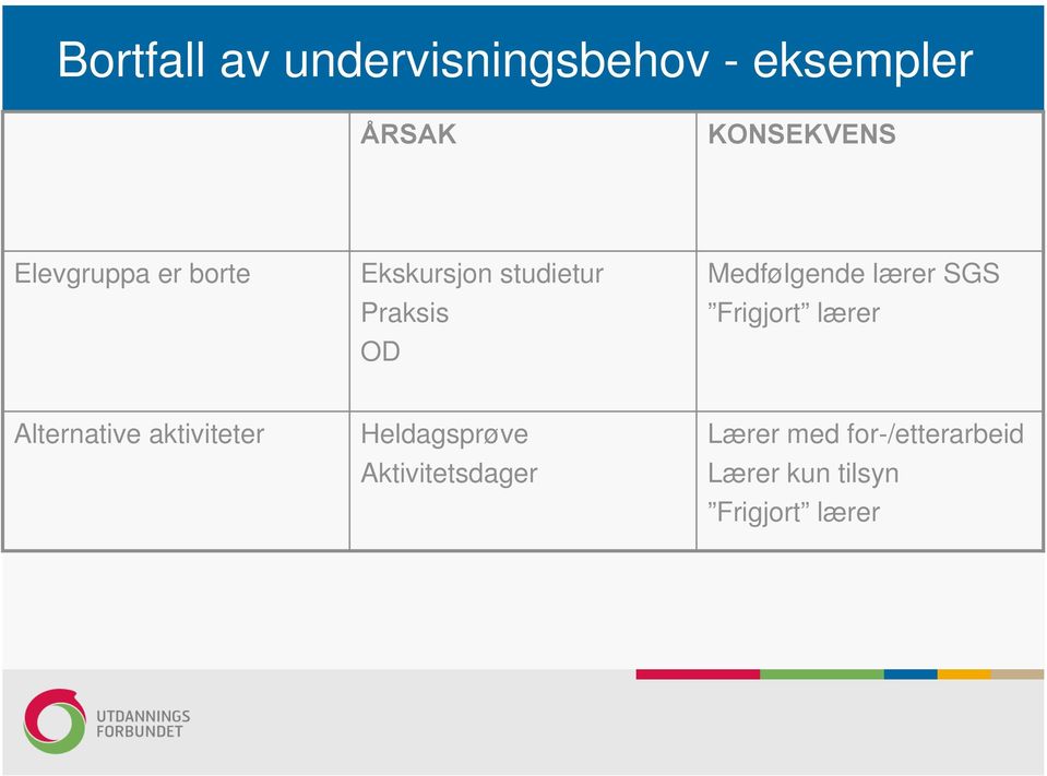 lærer SGS Frigjort lærer Alternative aktiviteter Heldagsprøve