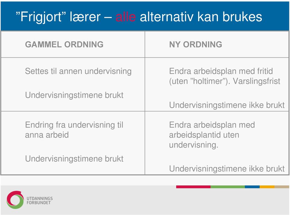 Undervisningstimene brukt Endra arbeidsplan med fritid (uten holtimer ).