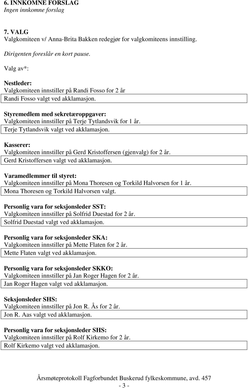 Terje Tytlandsvik valgt ved akklamasjon. Kasserer: Valgkomiteen innstiller på Gerd Kristoffersen (gjenvalg) for 2 år. Gerd Kristoffersen valgt ved akklamasjon.